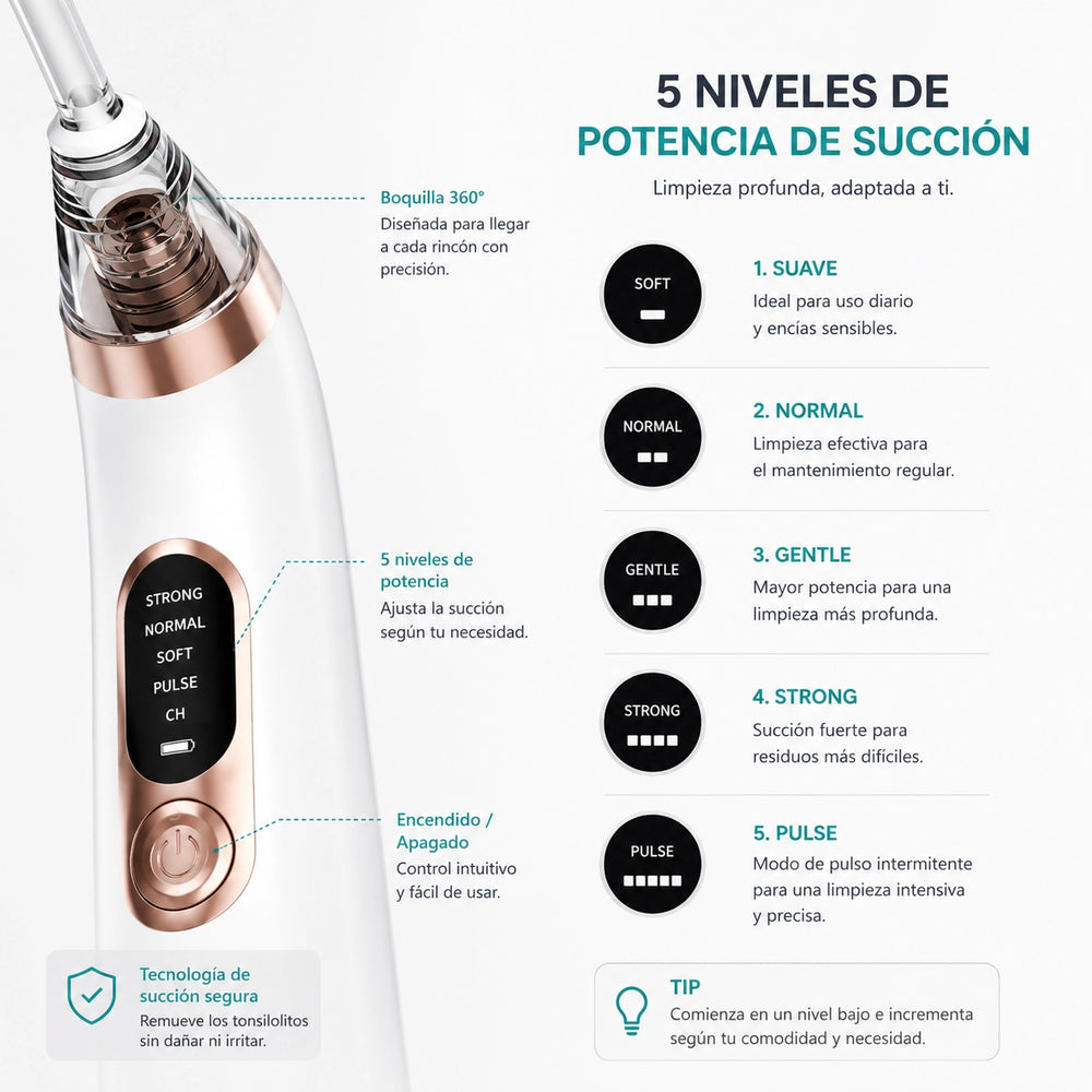 Kit eliminador de tonsilolitos | Elimina el mal aliento